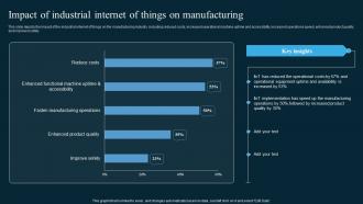 Impact Of Industrial Internet Of Things On Manufacturing AI In Manufacturing
