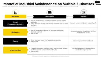 Impact Of Industrial Maintenance On Multiple Businesses