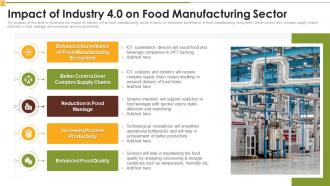 Impact Of Industry 4 0 On Food Manufacturing Sector Market Research Report
