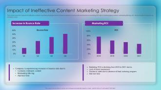 Impact Of Ineffective Content Marketing Strategic Approach Of Content Marketing