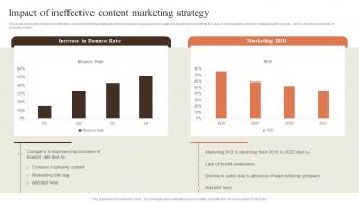 Impact Of Ineffective Content Marketing Strategy Creating Content Marketing Strategy