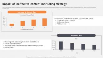 Impact Of Ineffective Content Marketing Strategy Optimization Of Content Marketing To Foster Leads
