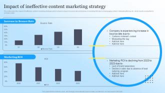 Impact Of Ineffective Content Marketing Strategy Steps To Create Content Marketing