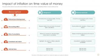 Impact Of Inflation On Time Value Of Money Time Value Of Money Guide For Financial Fin SS