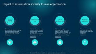 Impact Of Information Security Loss On Organization Cybersecurity Risk Analysis And Management Plan