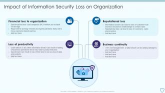 Impact Of Information Security Loss Risk Assessment And Management Plan For Information Security