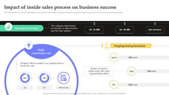Impact Of Inside Sales Process On Business Success Fostering Growth Through Inside SA SS