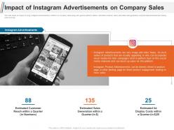 Impact of instagram advertisements on company sales ppt mockup