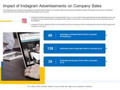 Impact of instagram advertisements on company sales sales action plan to boost top line revenue growth