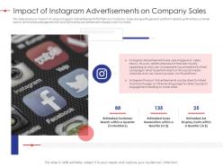 Impact of instagram advertisements on company sales strategy effectiveness ppt elements