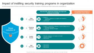 Impact Of Instilling Security Training Programs Implementing Organizational Security Training