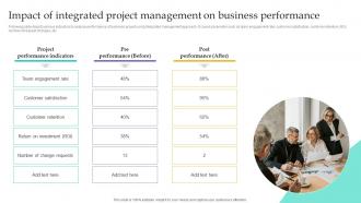 Impact Of Integrated Project Management On Business Project Integration Management PM SS