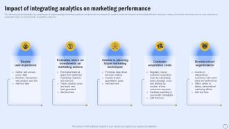Impact Of Integrating Analytics On Marketing Guide For Boosting Marketing MKT SS V