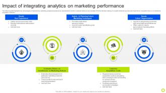 Impact Of Integrating Analytics On Marketing Guide For Implementing Analytics MKT SS V