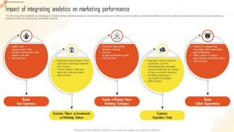 Impact Of Integrating Analytics On Marketing Introduction To Marketing Analytics MKT SS
