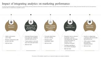 Impact Of Integrating Analytics On Marketing Performance Measuring Marketing Success MKT SS V
