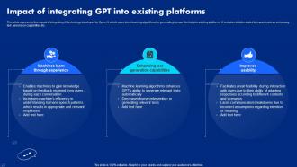 Impact Of Integrating Gpt Into Existing Platforms Chatgpt Open Ai Powered Technology ChatGPT SS V