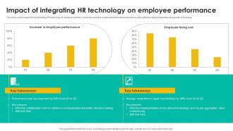 Impact Of Integrating Hr Talent Management Tool Leveraging Technologies To Enhance Hr Services