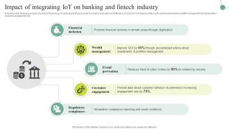 Impact Of Integrating IoT On Banking And Fintech Industry Comprehensive Guide For IoT SS