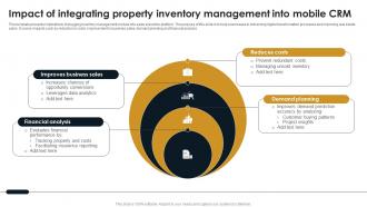 Impact Of Integrating Property Inventory Management Into Mobile Crm