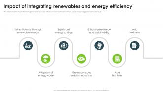 Impact Of Integrating Renewables And Energy Efficiency