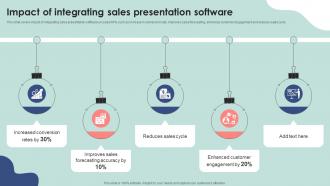 Impact Of Integrating Sales Presentation Software Storyboard SS