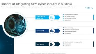 Impact Of Integrating SIEM Cyber Security In Business