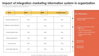 Impact Of Integration Organization Marketing Information Better Customer Service MKT SS V