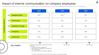 Impact Of Internal Communication Internal Business Upward Communication Strategy SS V