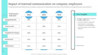 Impact Of Internal Communication On Company Implementation Of Formal Communication