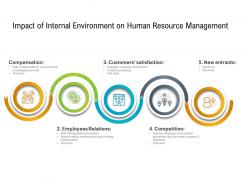 Impact of internal environment on human resource management