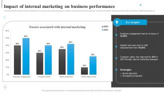 Impact Of Internal Marketing On Business Performance