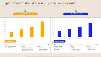 Impact Of International Marketing On Business Global Brand Promotion Planning To Enhance Sales MKT SS V