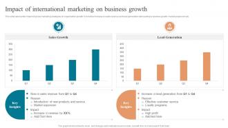 Impact Of International Marketing On Business Growth Approaches To Enter Global Market MKT SS V