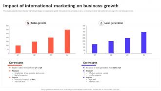 Impact Of International Marketing On Business Growth Introduction To Global MKT SS V