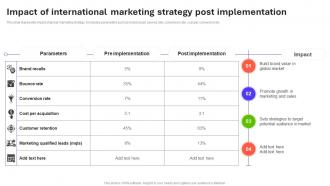Impact Of International Marketing Strategy Post Introduction To Global MKT SS V