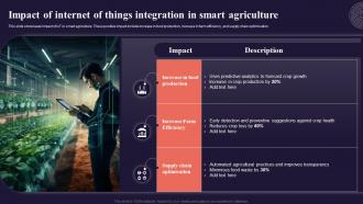 Impact Of Internet Of Things Integration In Introduction To Internet Of Things IoT SS