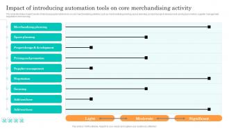 Impact Of Introducing Automation Tools Efficient Management Retail Store Operations