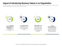 Impact of introducing business values in an organization company culture and beliefs ppt icon