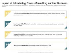 Impact of introducing fitness consulting on your business miss fewer ppt slides