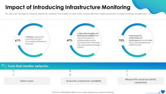 Impact Of Introducing Infrastructure Monitoring IT System Health Monitoring Ppt Mockup