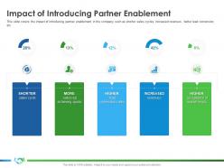 Impact Of Introducing Partner Enablement Implementing Enablement Company Better Sales