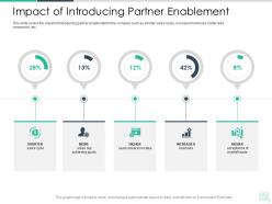 Impact of introducing partner enablement reseller enablement strategy ppt guidelines