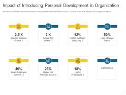 Impact of introducing personal development in organization personal journey organization ppt tips