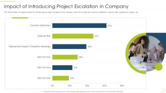 Impact of introducing project escalation in company approach avoidance theory