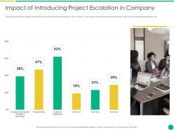 Impact of introducing project escalation in company how to escalate project risks