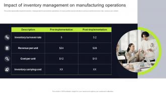 Impact Of Inventory Management On Manufacturing Execution Of Manufacturing Management Strategy SS V