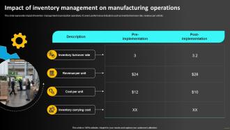 Impact Of Inventory Management On Manufacturing Operations Strategy To Optimize Strategy SS
