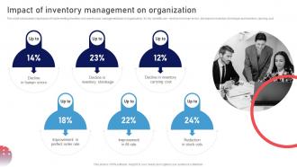 Impact Of Inventory Management On Organization Stock Management Strategies For Improved