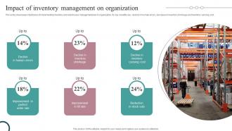 Impact Of Inventory Management On Organization Strategic Guide For Inventory